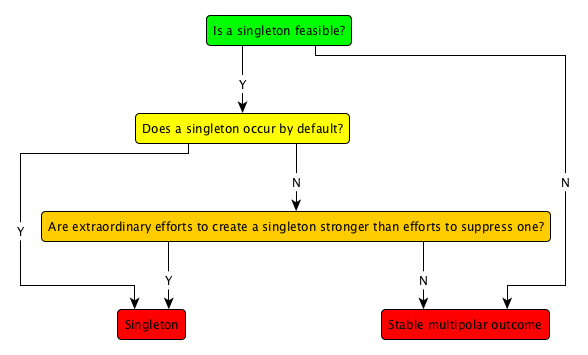 Overview with foresight